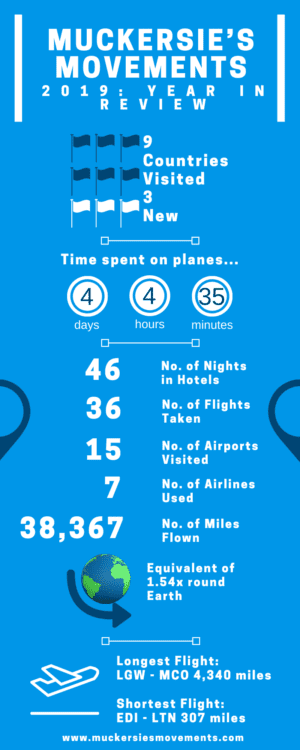 2019 Year in Review Infographic