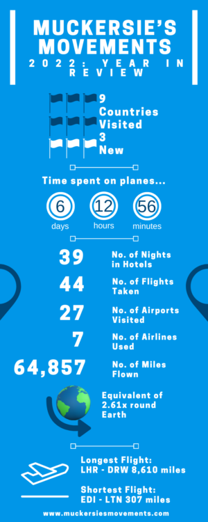 2022 Stats Infographic